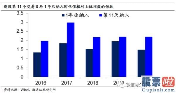 十大名博明日股市预测分析-A股贵不贵？值不值得买？