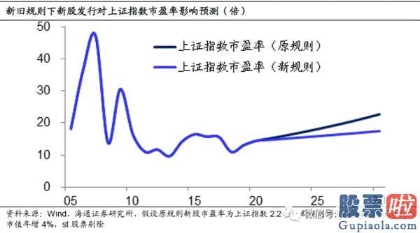 十大名博明日股市预测分析-A股贵不贵？值不值得买？