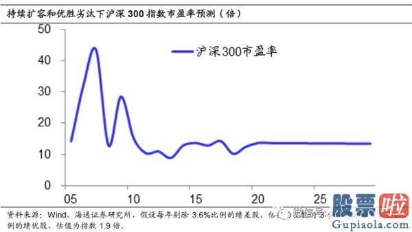 十大名博明日股市预测分析-A股贵不贵？值不值得买？