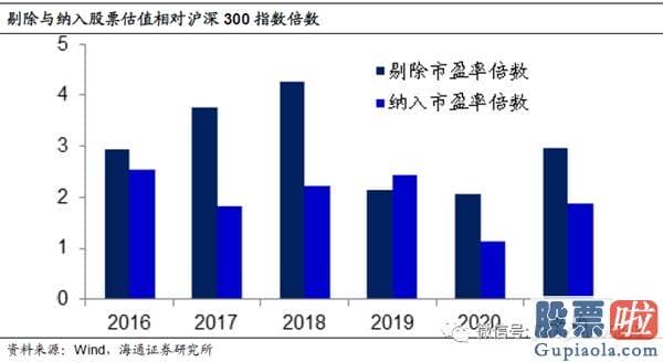 十大名博明日股市预测分析-A股贵不贵？值不值得买？