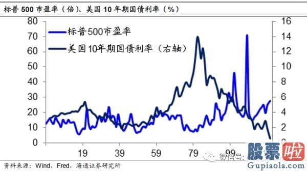 十大名博明日股市预测分析-A股贵不贵？值不值得买？