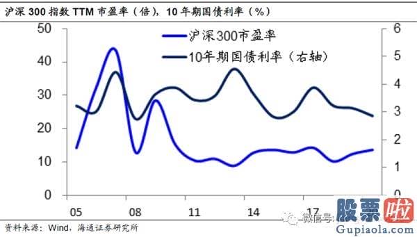 十大名博明日股市预测分析-A股贵不贵？值不值得买？