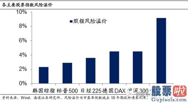 十大名博明日股市预测分析-A股贵不贵？值不值得买？