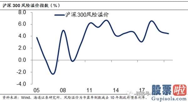 十大名博明日股市预测分析-A股贵不贵？值不值得买？