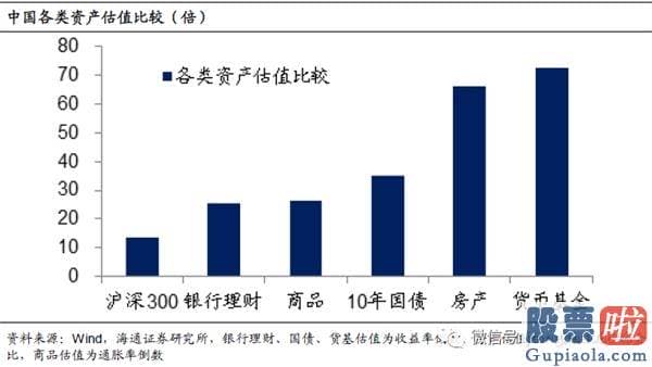 十大名博明日股市预测分析-A股贵不贵？值不值得买？