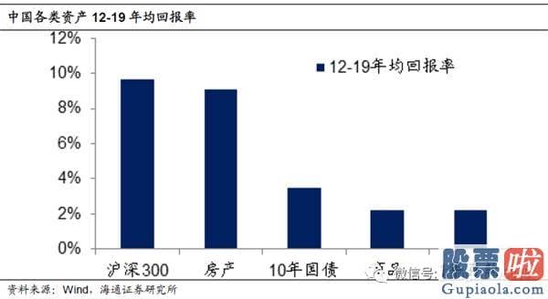 十大名博明日股市预测分析-A股贵不贵？值不值得买？