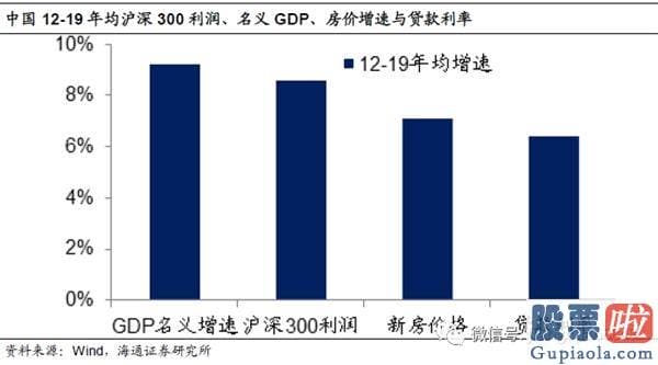 十大名博明日股市预测分析-A股贵不贵？值不值得买？