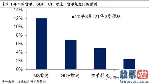 十大名博明日股市预测分析-A股贵不贵？值不值得买？