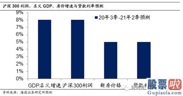 十大名博明日股市预测分析-A股贵不贵？值不值得买？