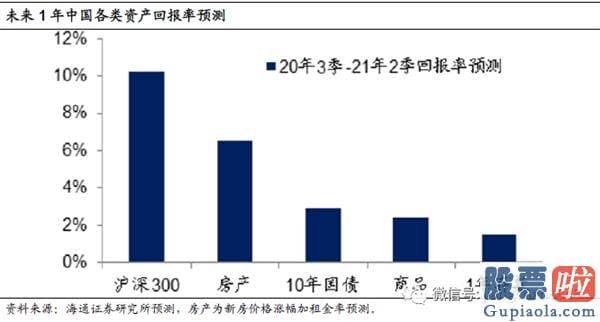 十大名博明日股市预测分析-A股贵不贵？值不值得买？