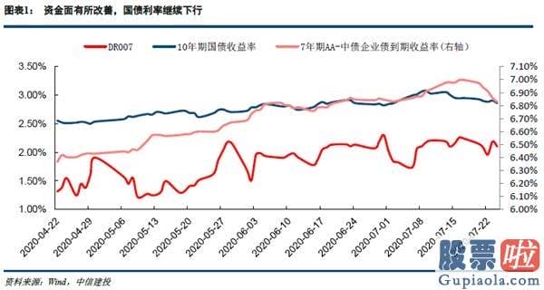 股市预测分析师一般多少钱 复苏曲折货币正常化 低估值行业攻守兼备