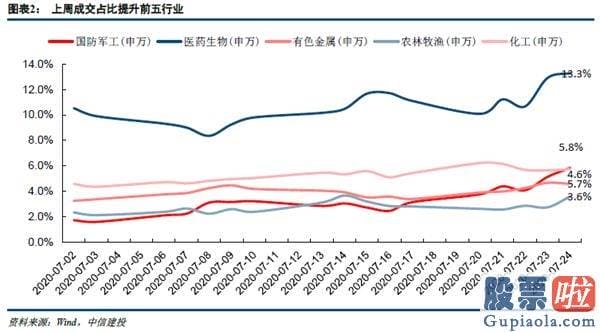 股市预测分析师一般多少钱 复苏曲折货币正常化 低估值行业攻守兼备