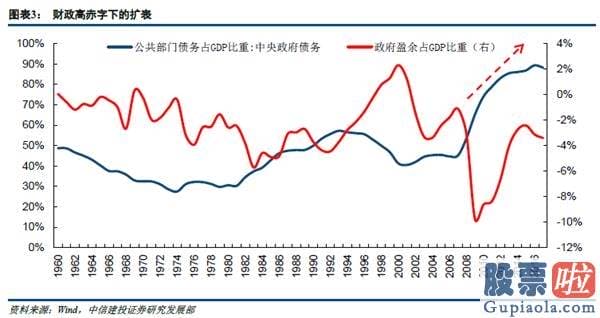 股市预测分析师一般多少钱 复苏曲折货币正常化 低估值行业攻守兼备