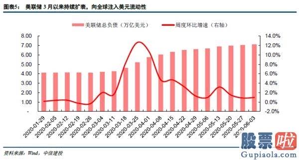 股市预测分析师一般多少钱 复苏曲折货币正常化 低估值行业攻守兼备