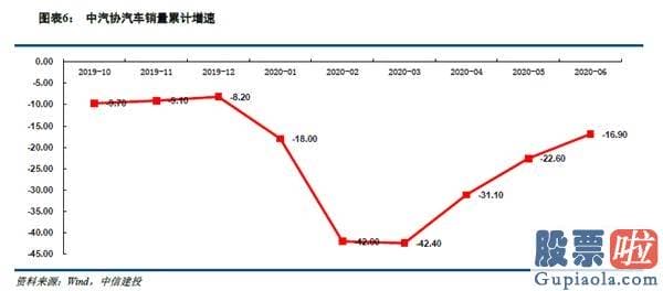 股市预测分析师一般多少钱 复苏曲折货币正常化 低估值行业攻守兼备