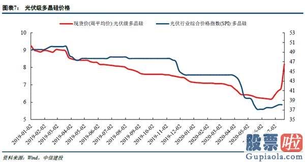 股市预测分析师一般多少钱 复苏曲折货币正常化 低估值行业攻守兼备