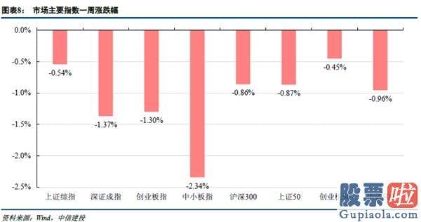 股市预测分析师一般多少钱 复苏曲折货币正常化 低估值行业攻守兼备