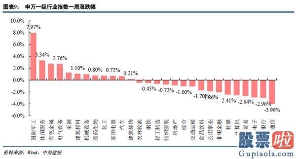 股市预测分析师一般多少钱 复苏曲折货币正常化 低估值行业攻守兼备