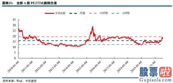 股市预测分析师一般多少钱 复苏曲折货币正常化 低估值行业攻守兼备