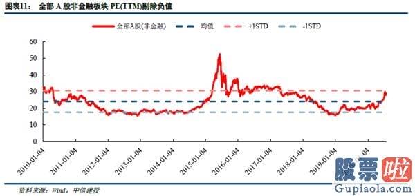 股市预测分析师一般多少钱 复苏曲折货币正常化 低估值行业攻守兼备