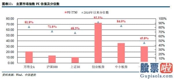 股市预测分析师一般多少钱 复苏曲折货币正常化 低估值行业攻守兼备