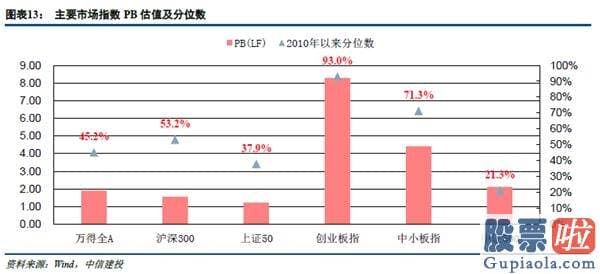 股市预测分析师一般多少钱 复苏曲折货币正常化 低估值行业攻守兼备