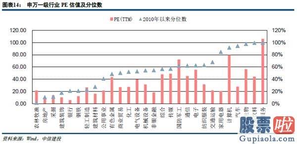 股市预测分析师一般多少钱 复苏曲折货币正常化 低估值行业攻守兼备