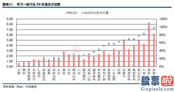 股市预测分析师一般多少钱 复苏曲折货币正常化 低估值行业攻守兼备