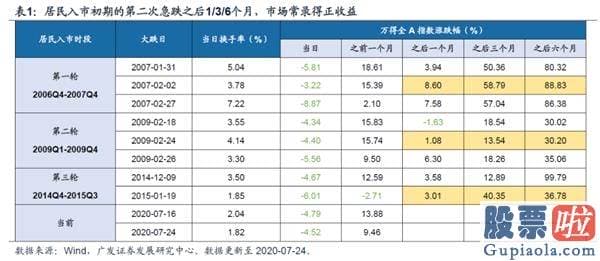 每日股市行情分析预测_牛市中期 布局“内循环”