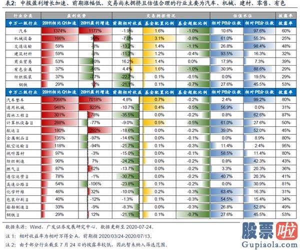 每日股市行情分析预测_牛市中期 布局“内循环”