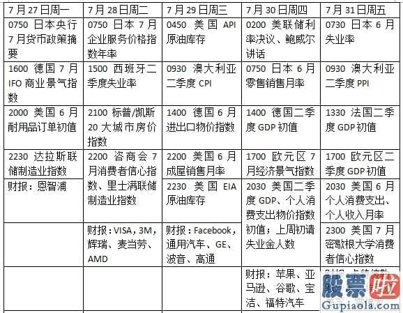 境内个人在境外投资美股_重磅消息周！美联储议息、二季度GDP、明星股财报