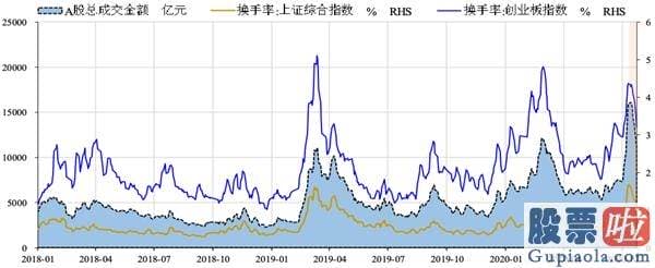 股票行情分析预测最新消息：在销售市场的两大担忧中 寻觅三大确定性的亮剑机会