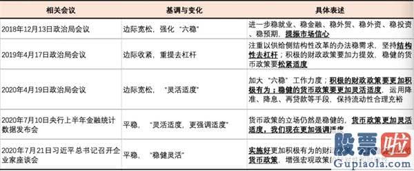 股票行情分析预测最新消息：在销售市场的两大担忧中 寻觅三大确定性的亮剑机会