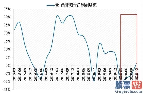 股票行情分析预测最新消息：在销售市场的两大担忧中 寻觅三大确定性的亮剑机会