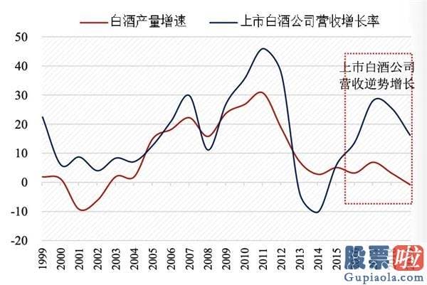 股票行情分析预测最新消息：在销售市场的两大担忧中 寻觅三大确定性的亮剑机会