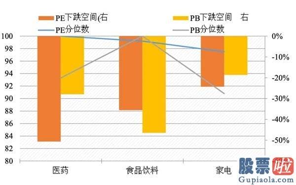 股票行情分析预测最新消息：在销售市场的两大担忧中 寻觅三大确定性的亮剑机会