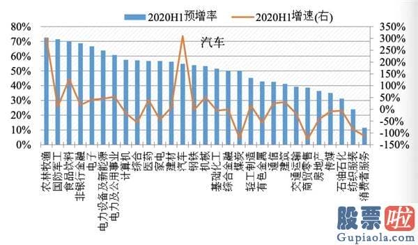 股票行情分析预测最新消息：在销售市场的两大担忧中 寻觅三大确定性的亮剑机会