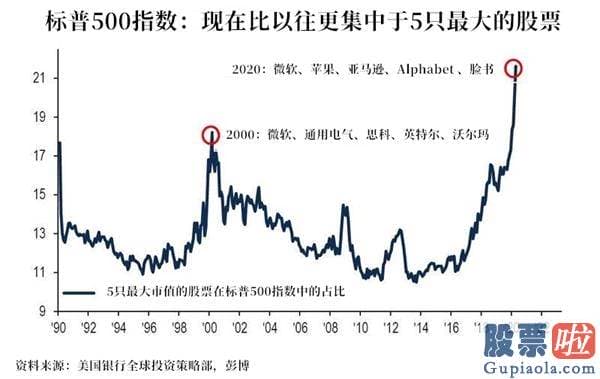 美股投资好吗：新债王：如今的“熊市反弹”像极了1999年