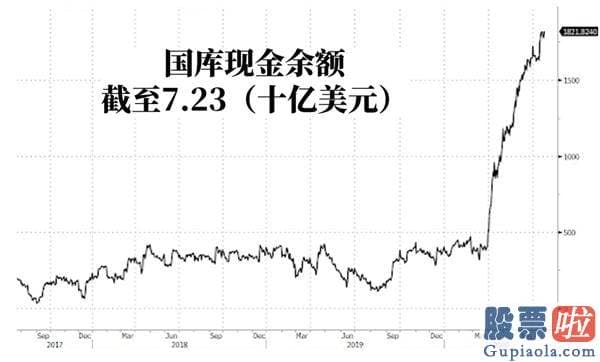 美股养老金投资-白宫拟最早于周一推出一万亿美元救援方案