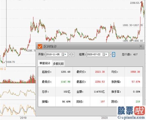 今日股市行情分析预测 券商股的“大时代”？