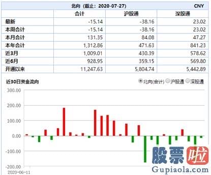 2020股市分析预测周易：险守3200点！成交量跌破万亿 波动的A股何时完毕调整？