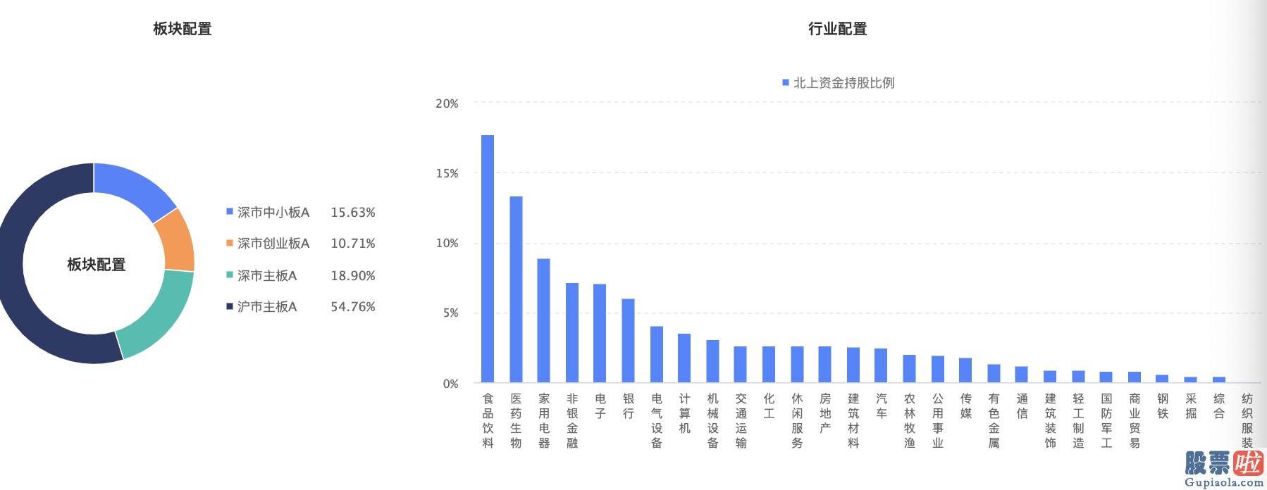 股票行情预测分析数学 究竟谁在买卖？