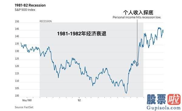 香港投资美股基金 历史上经济发展萧条时 股市也这么背离基础面吗？