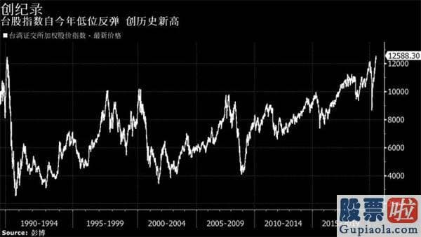 投资美股怎么收费_全球芯片大变局！这家巨头忽然暴涨5000亿 美国英特尔霸主地位不保？