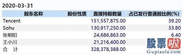 美股退市投资者赔偿_企鹅要牵走搜狗 马化腾在下什么棋？