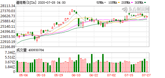 如何通过港股投资美股-美股从该指标中获积极信号 预测师坚定看涨立场