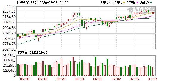 如何通过港股投资美股-美股从该指标中获积极信号 预测师坚定看涨立场