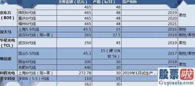 国内投资者怎么买美股_估值60亿美元 “独角兽”柔宇科技要放弃在美国上市？