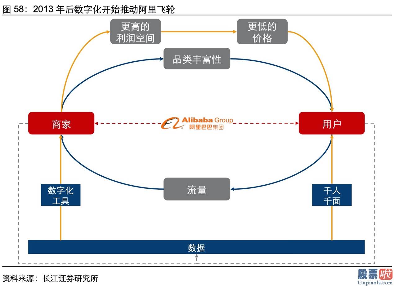 通过券商投资港美股：长江证券深度解读：阿里加码系统化的ToB能力 驱动产业全流程数字化