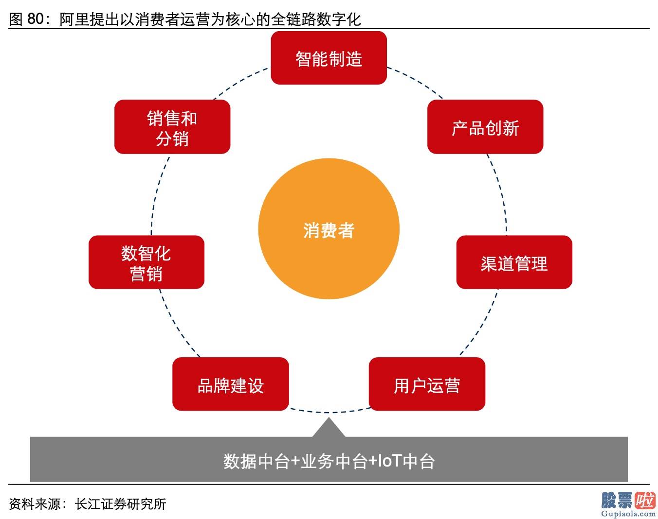 通过券商投资港美股：长江证券深度解读：阿里加码系统化的ToB能力 驱动产业全流程数字化